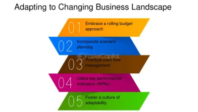 adapting to changes in passive business landscapes