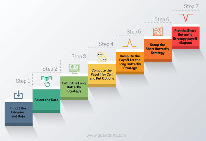 advanced techniques in stock option trading