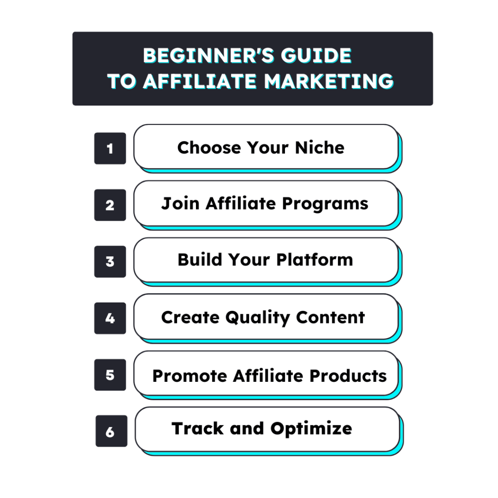 affiliate marketing income essentials