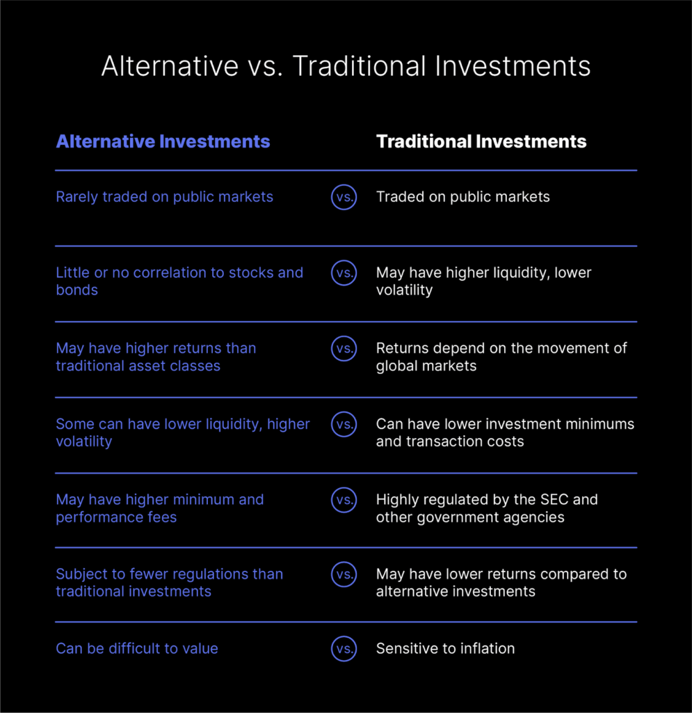 alternative investments to traditional stocks