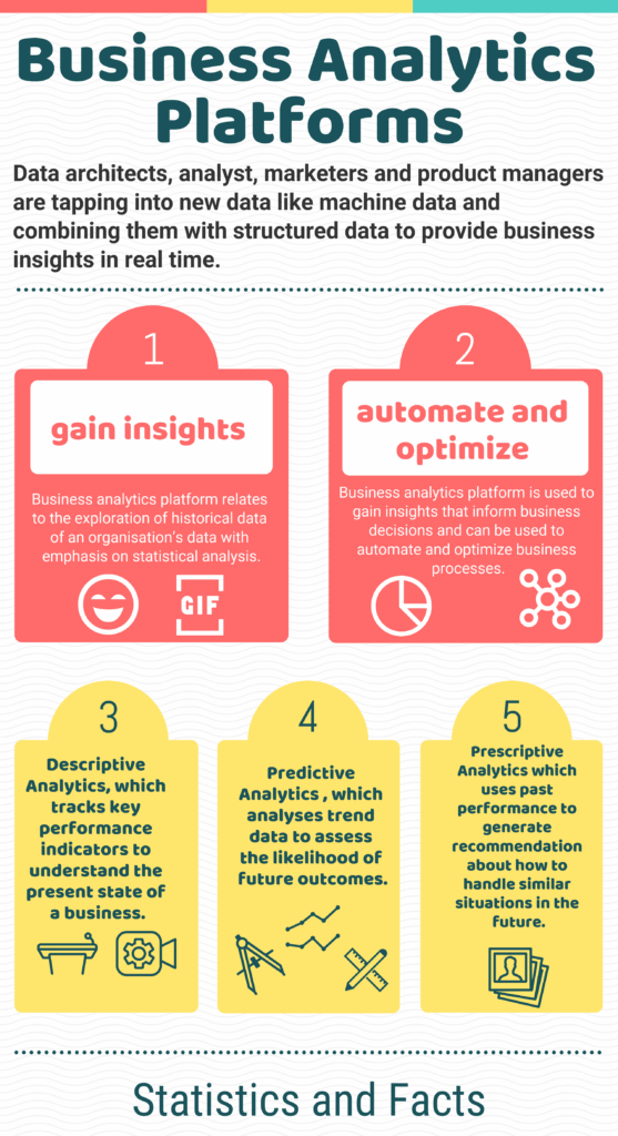 analyzing top passive business platforms today