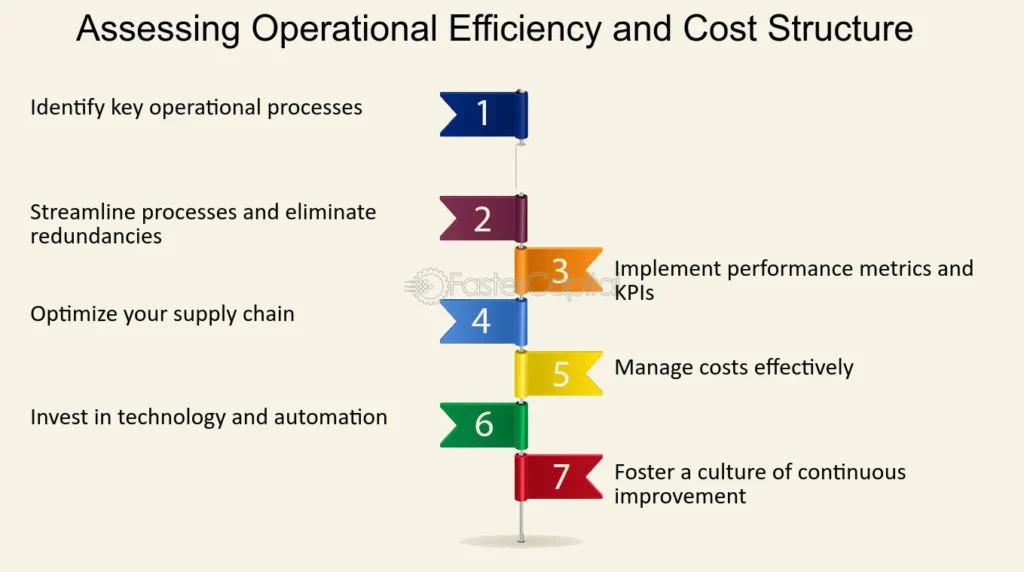 assessing viability of passive freelance models