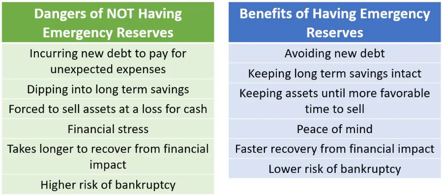 benefits of building an emergency fund