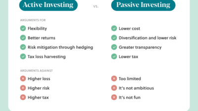 blending active and passive methods