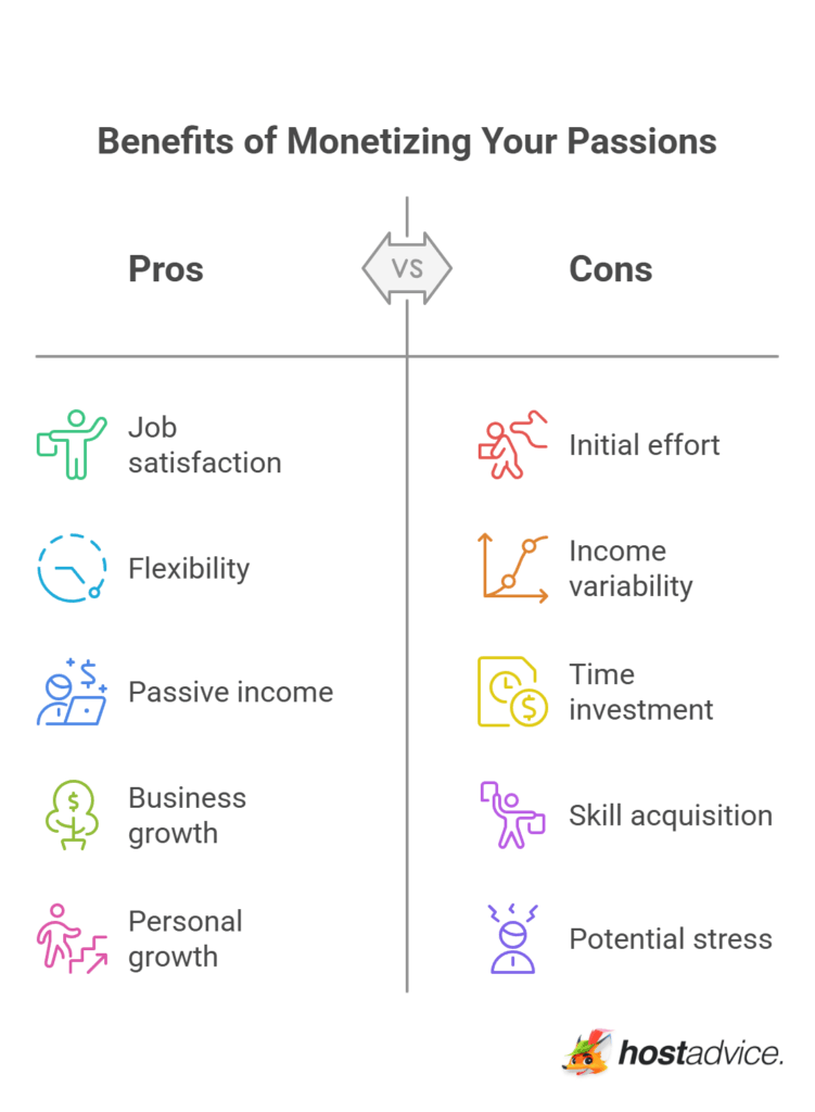 blending hobbies with passive business ideas