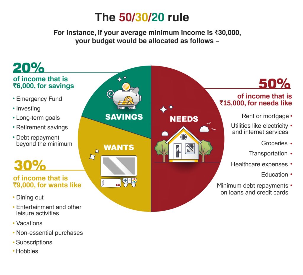 budgeting essentials for freelancers