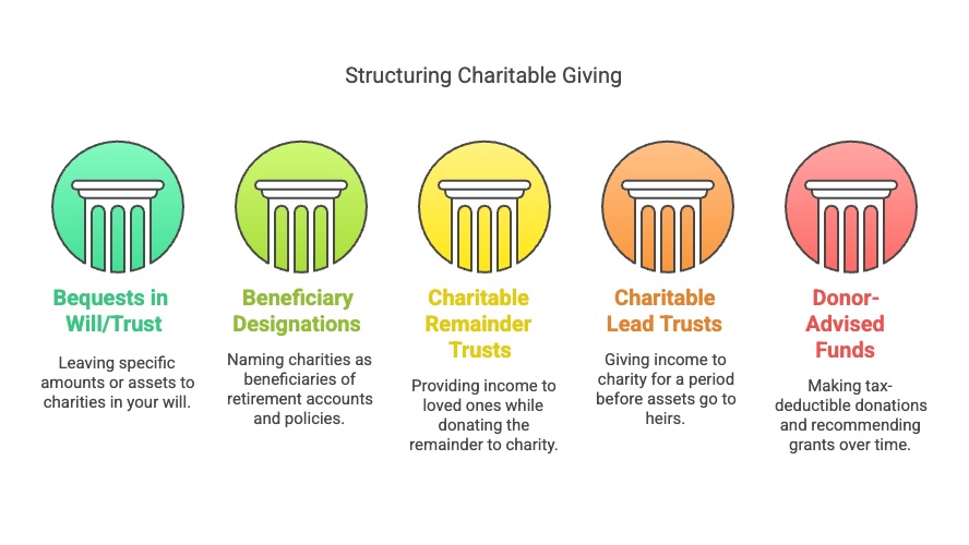 charitable giving benefits for estates