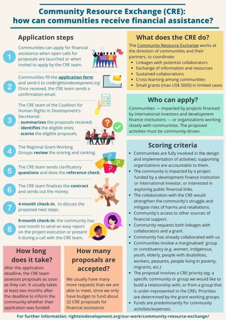 community resource access for finances