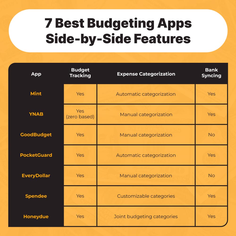 compare popular budgeting apps
