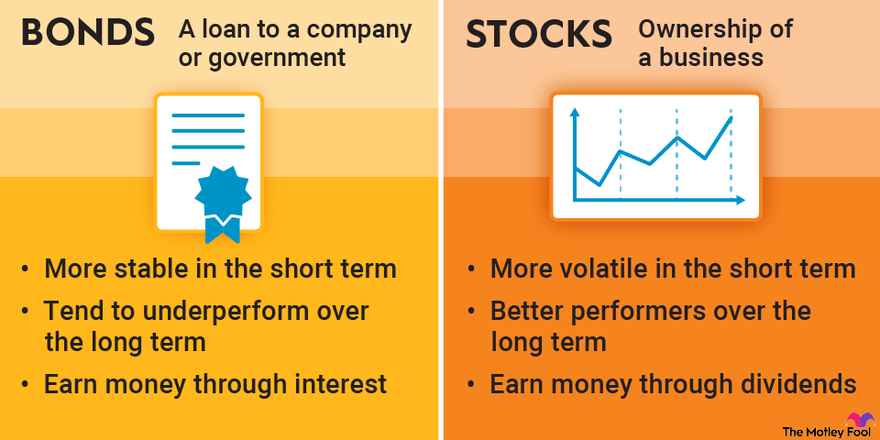 comparing stocks and bonds for investment 1