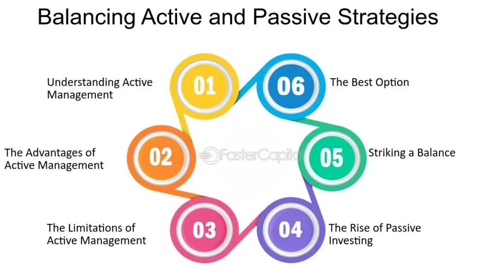 core principles behind successful passive funds