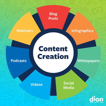 creative strategies for passive content creation