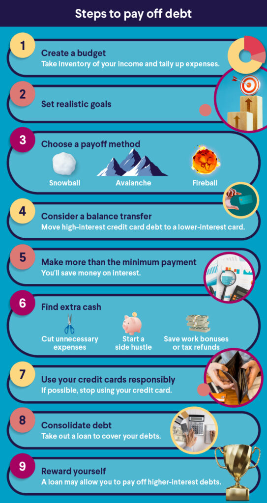 debt payoff strategies that work