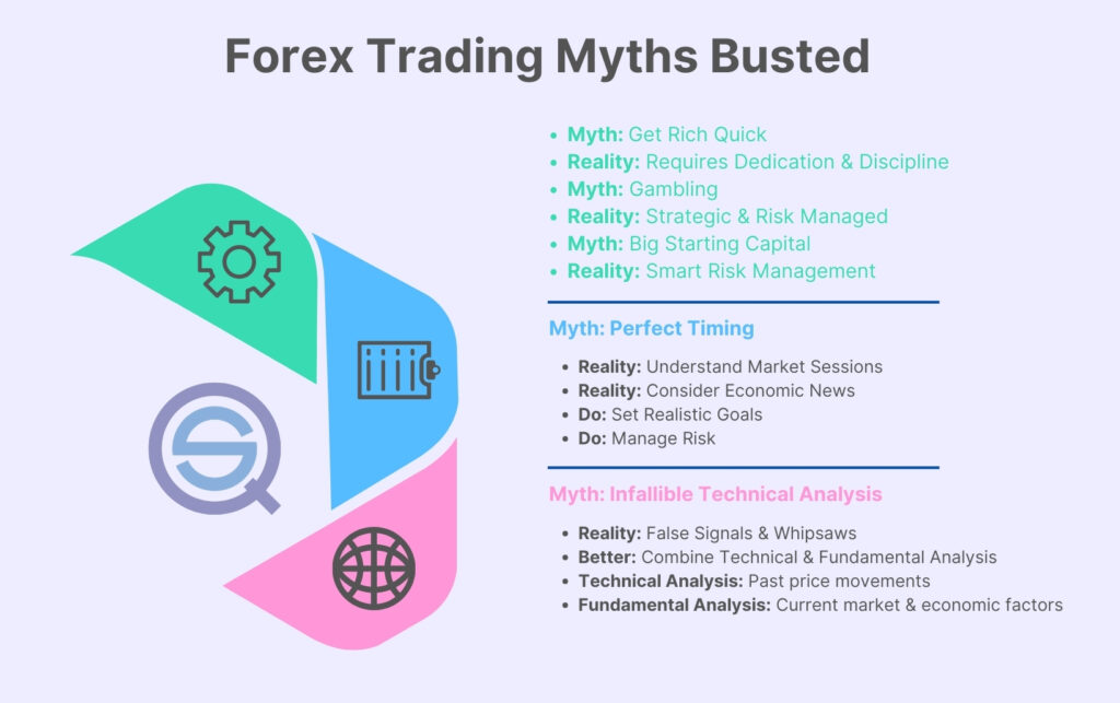 debunking myths about day trading 1