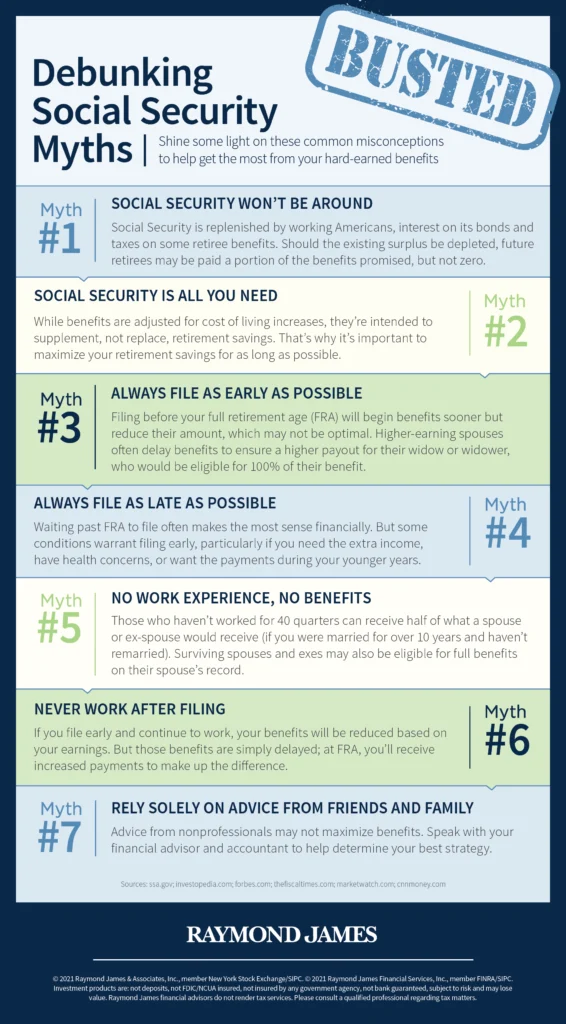 debunking retirement saving myths