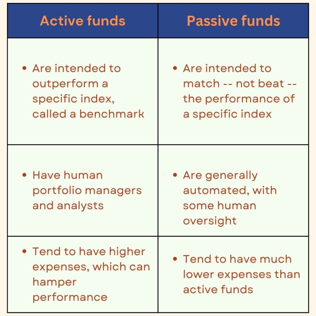 decoding the appeal of passive stock portfolios