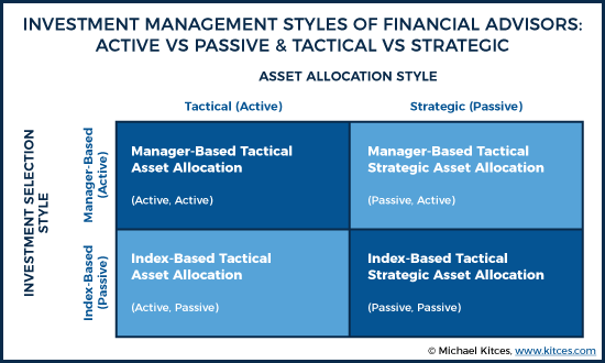 effective solutions for scaling passive investments