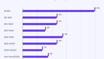 emerging trends in side earnings