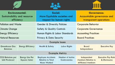 esg factors in stock investing