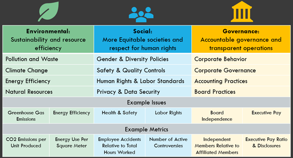 esg factors in stock investing