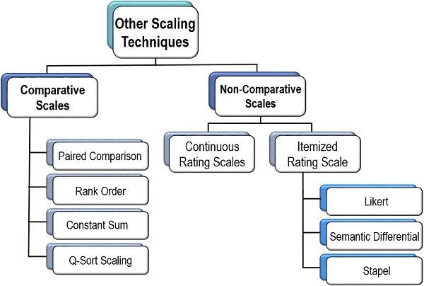 essential scaling techniques