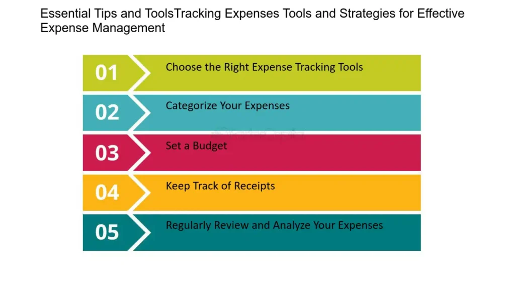 essential tools for expense tracking