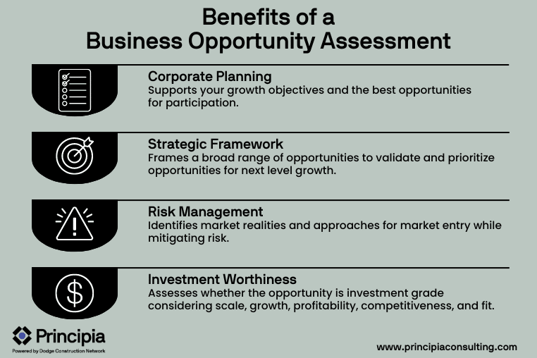 evaluating profitable opportunities