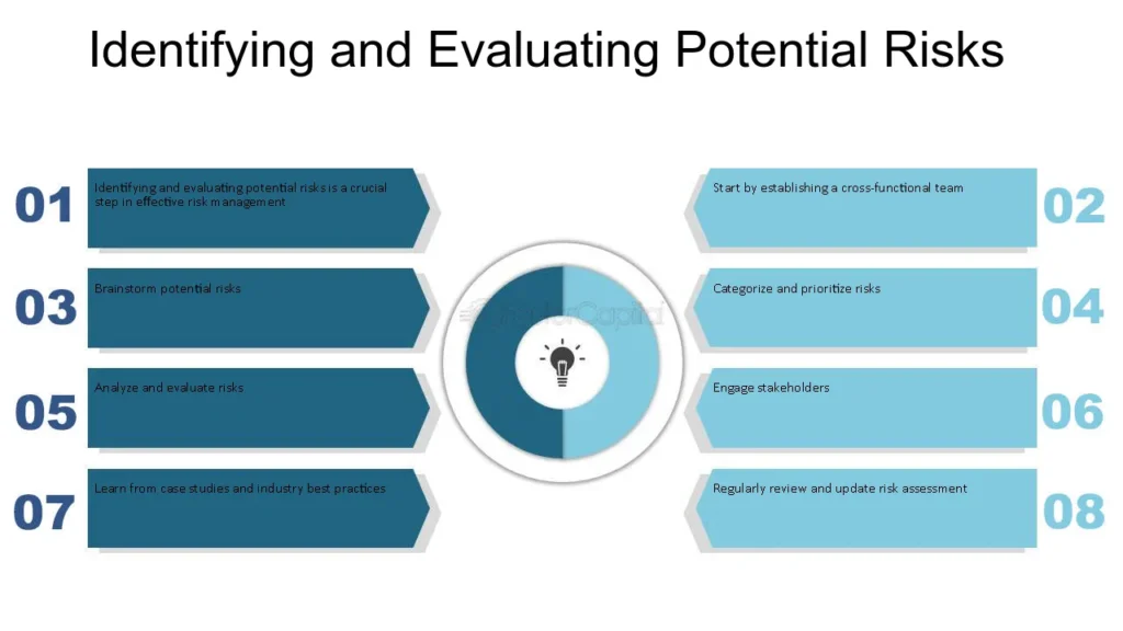 evaluating risks in passive business setups