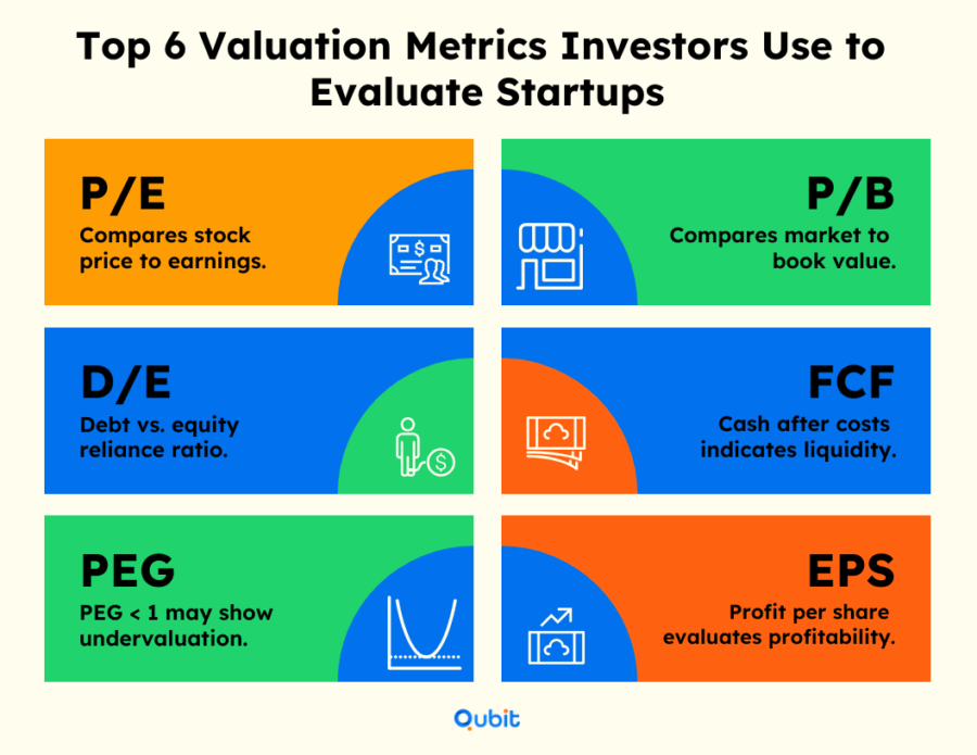 evaluating stock performance metrics