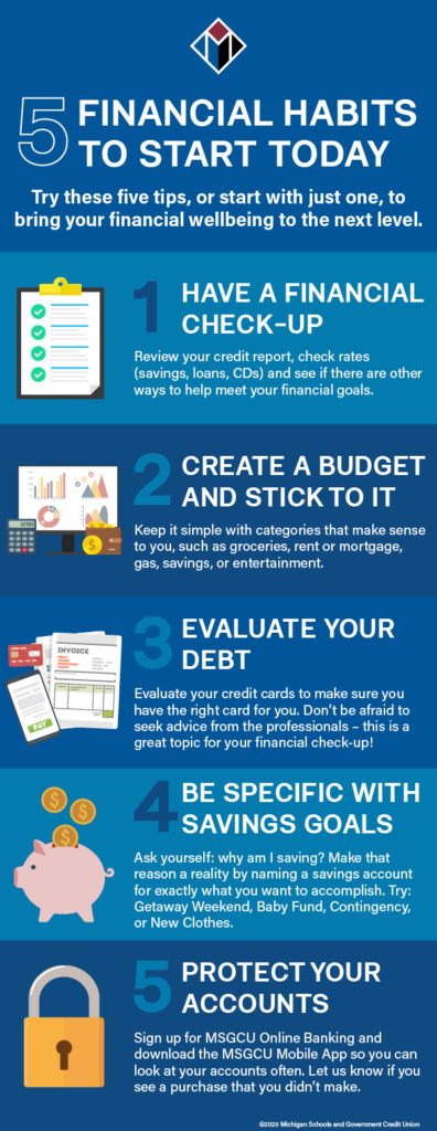 evaluating your financial habits