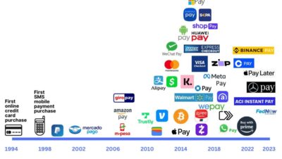 evolution of digital payment and saving