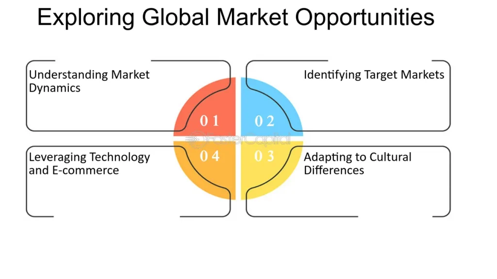 exploring global passive business opportunities