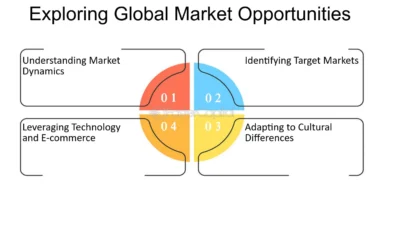 exploring global passive business opportunities