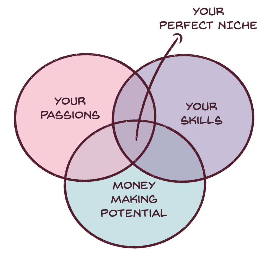 exploring niche income possibilities