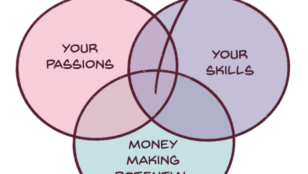 exploring niche income possibilities