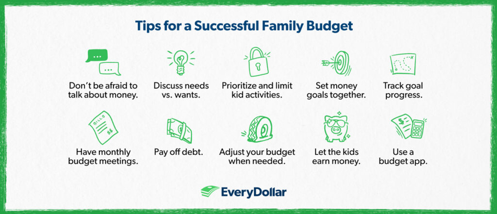 family budgeting tips for households