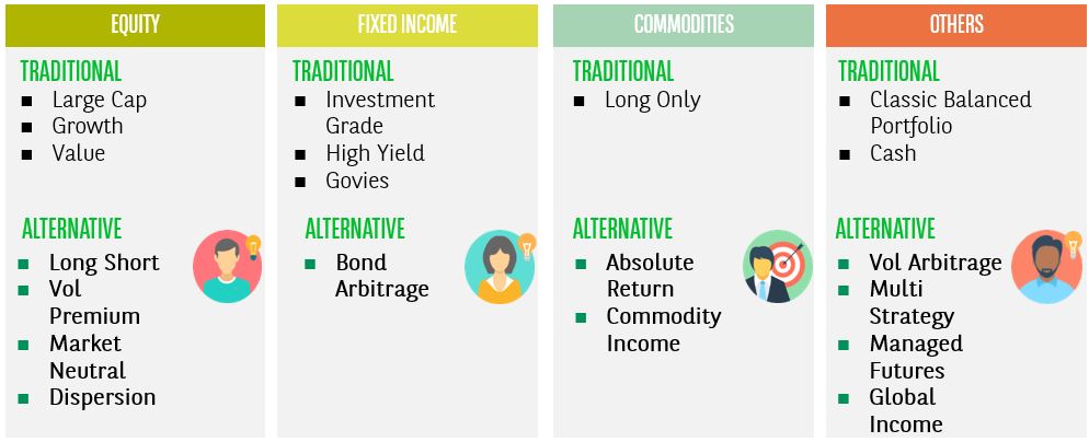 fixed income investment alternatives
