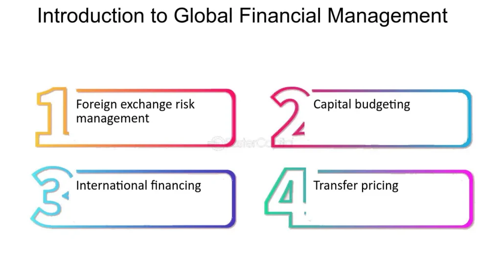 global perspectives on money management