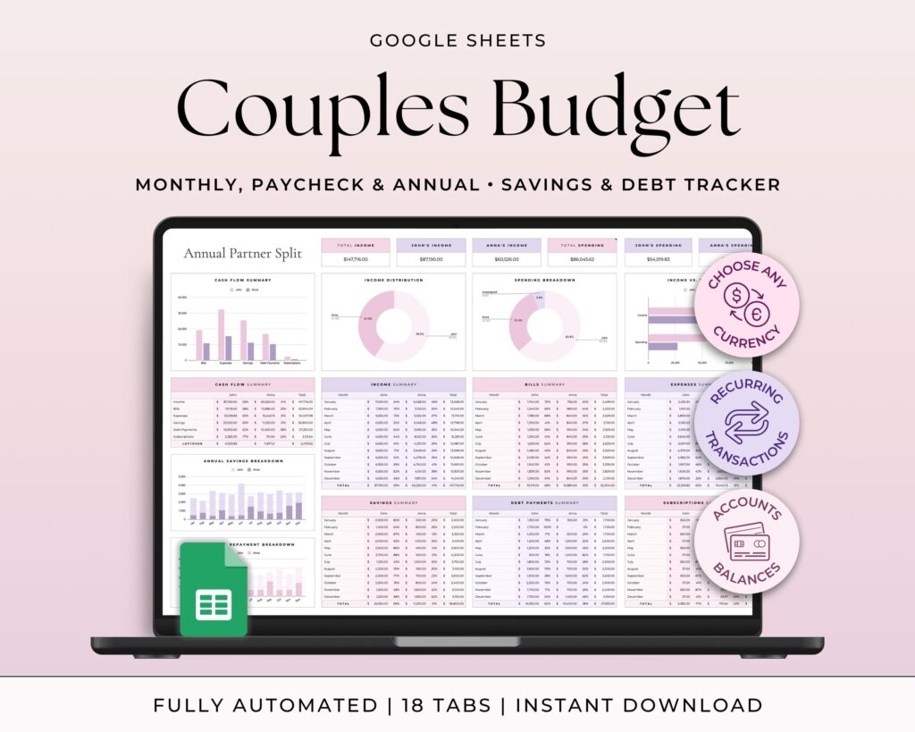 group budgeting for couples and families