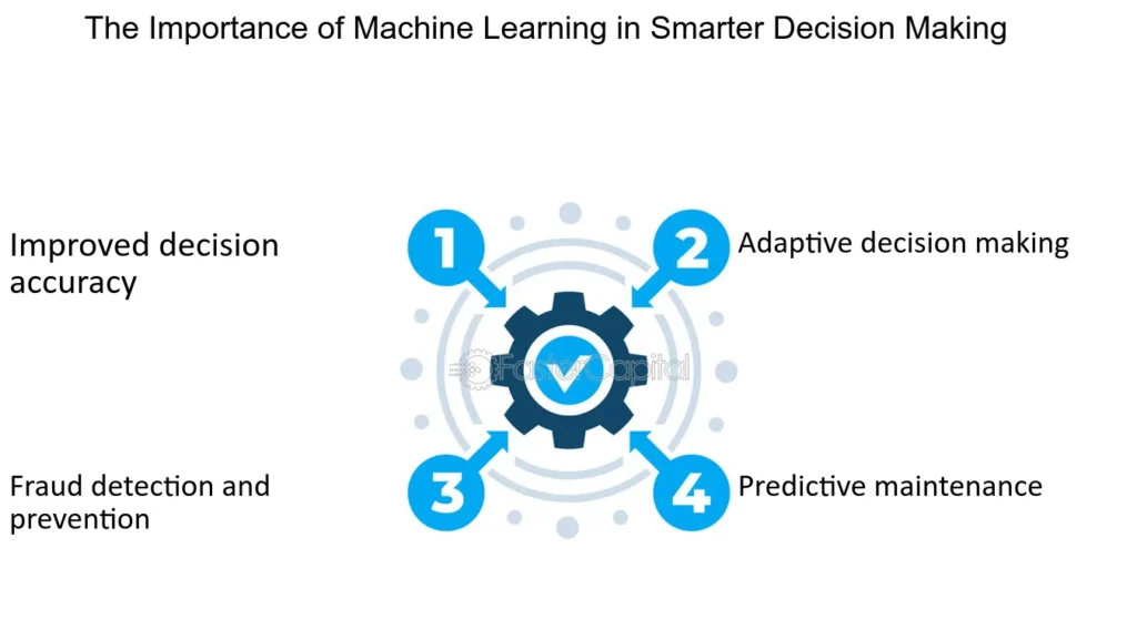 harnessing data for smarter passive decisions