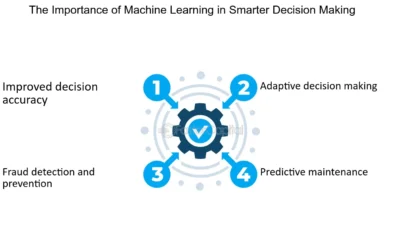 harnessing data for smarter passive decisions
