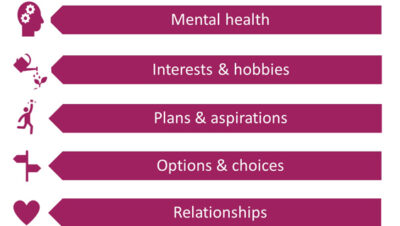 health impacts on personal budgeting