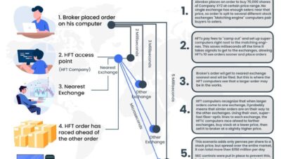 high frequency trading explained