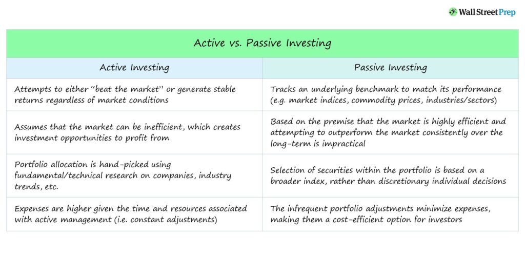 in depth look at passive investing fundamentals
