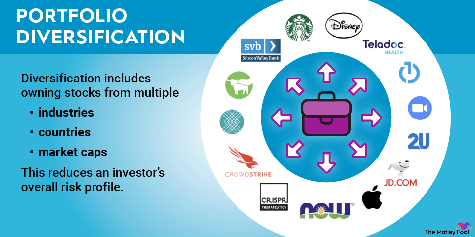 innovative ways to diversify passive business assets