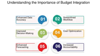 integrating streams into budgets
