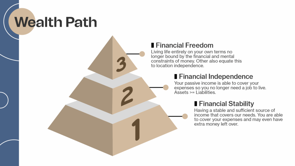 journey to financial independence