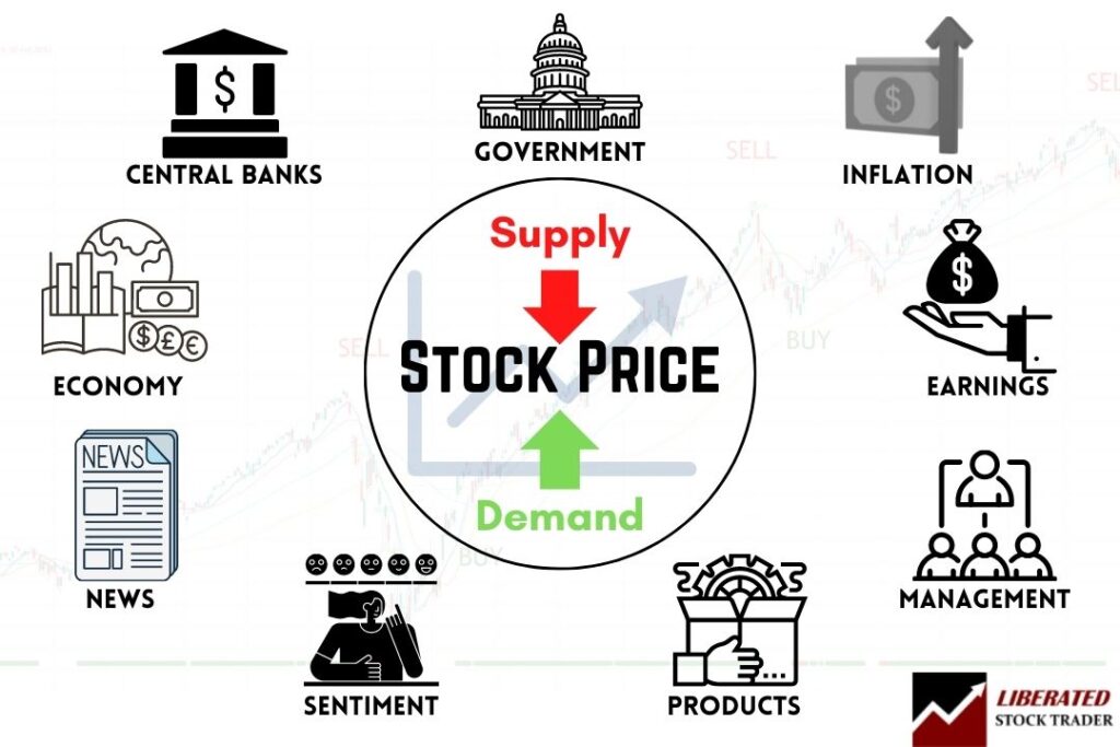 key factors influencing stock prices 1