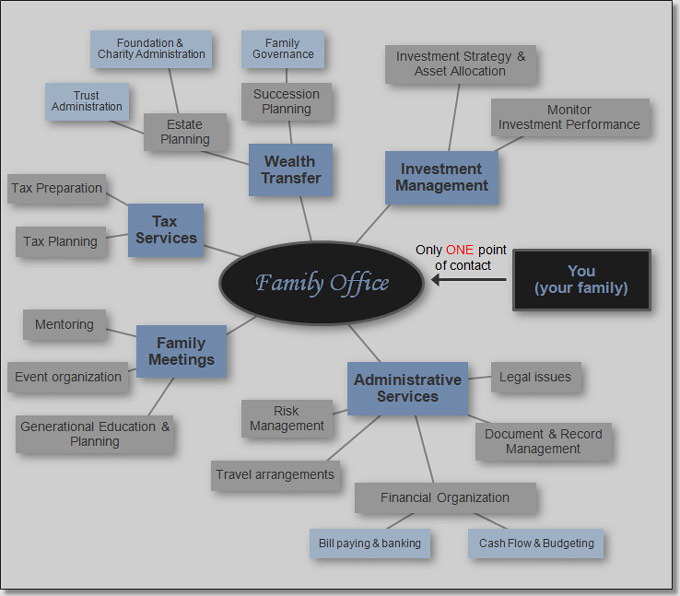 legacy planning with trusts