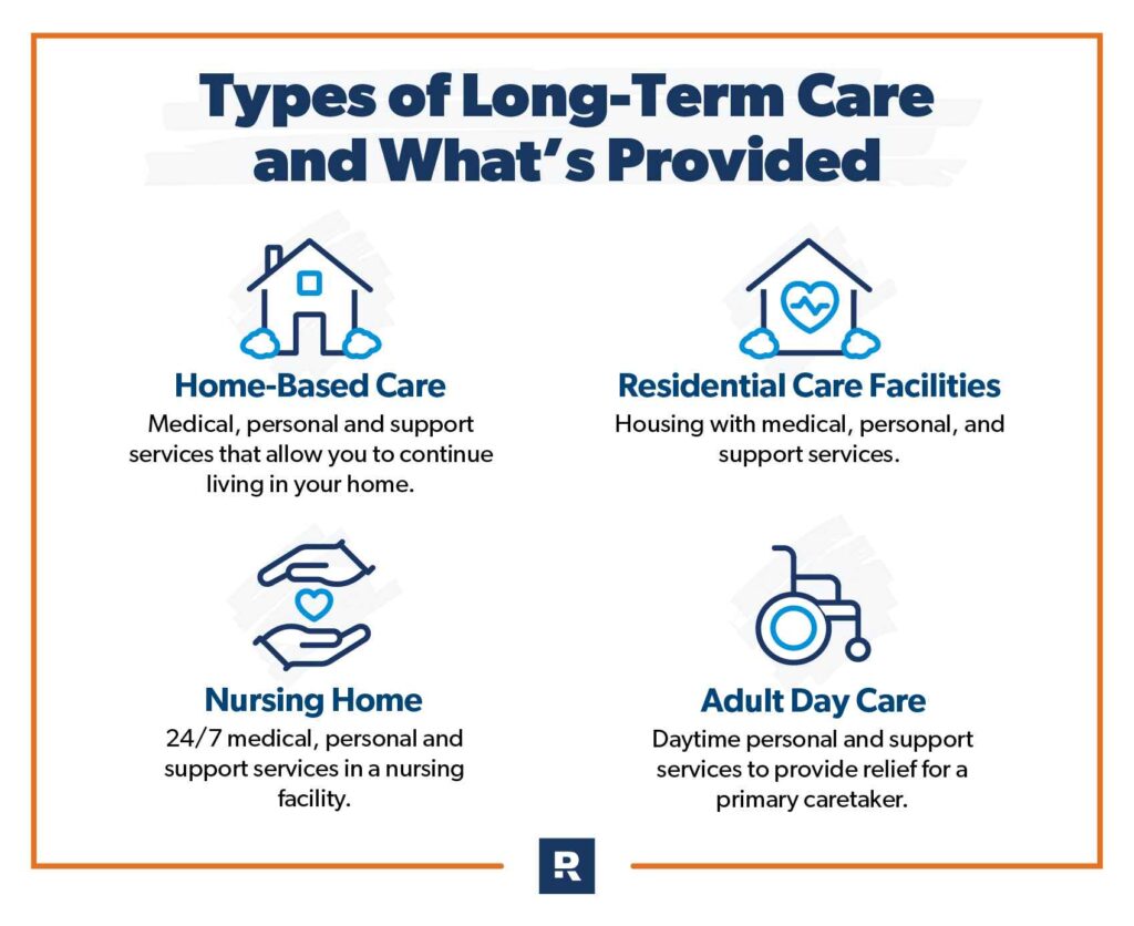 long term care insurance evaluation